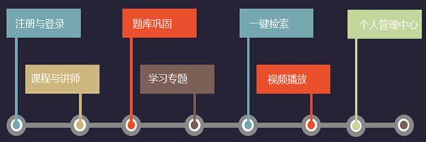 说明: D:\我的文档\Documents\WeChat Files\wxid_639zwjrlceod21\FileStorage\Temp\5421de45979ee74c9b71598f5b65c66f.png