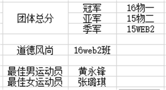 活力无限，青春飞扬 ——计算机系第五届运动会顺利召开