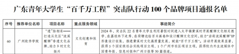15广东青年大学生“百千万工程”突击队行动 100个品牌项目.jpg