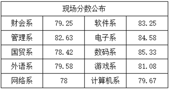 【五四青年月】2016-2017年度五四红旗分团委评比大会顺利召开
