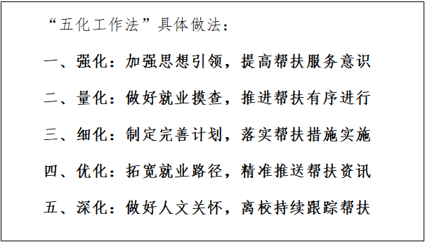 我校团委这个做法被团中央认可