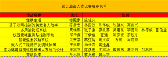 【科技学术节】嵌入式技术竞赛初赛炮声响起