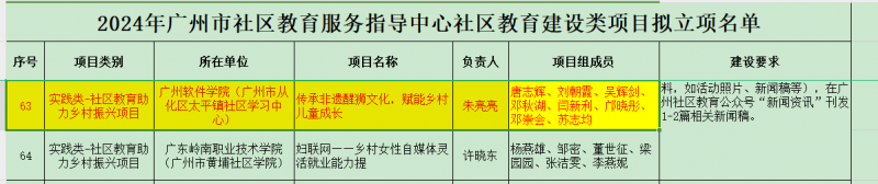 13广州市社区项目立项证明.png