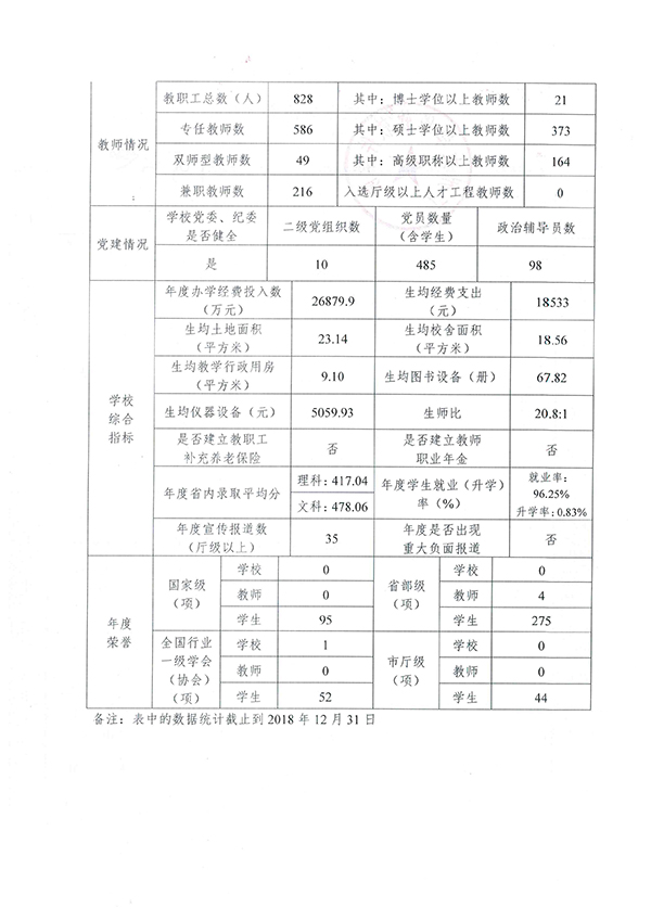 1-2-广东省民办高校信息表.jpg